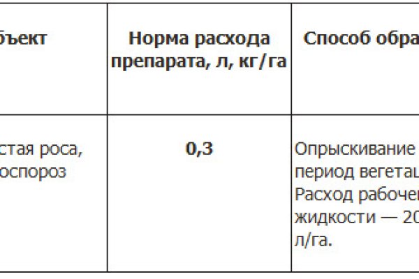 Зарегистрироваться на сайте кракен