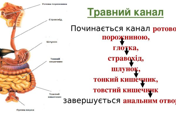 Kraken рабочая ссылка onion