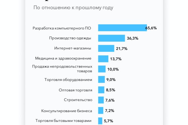 Как зайти на маркетплейс кракен