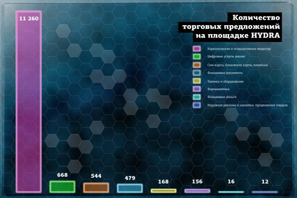 Кракен маркет даркнет только через